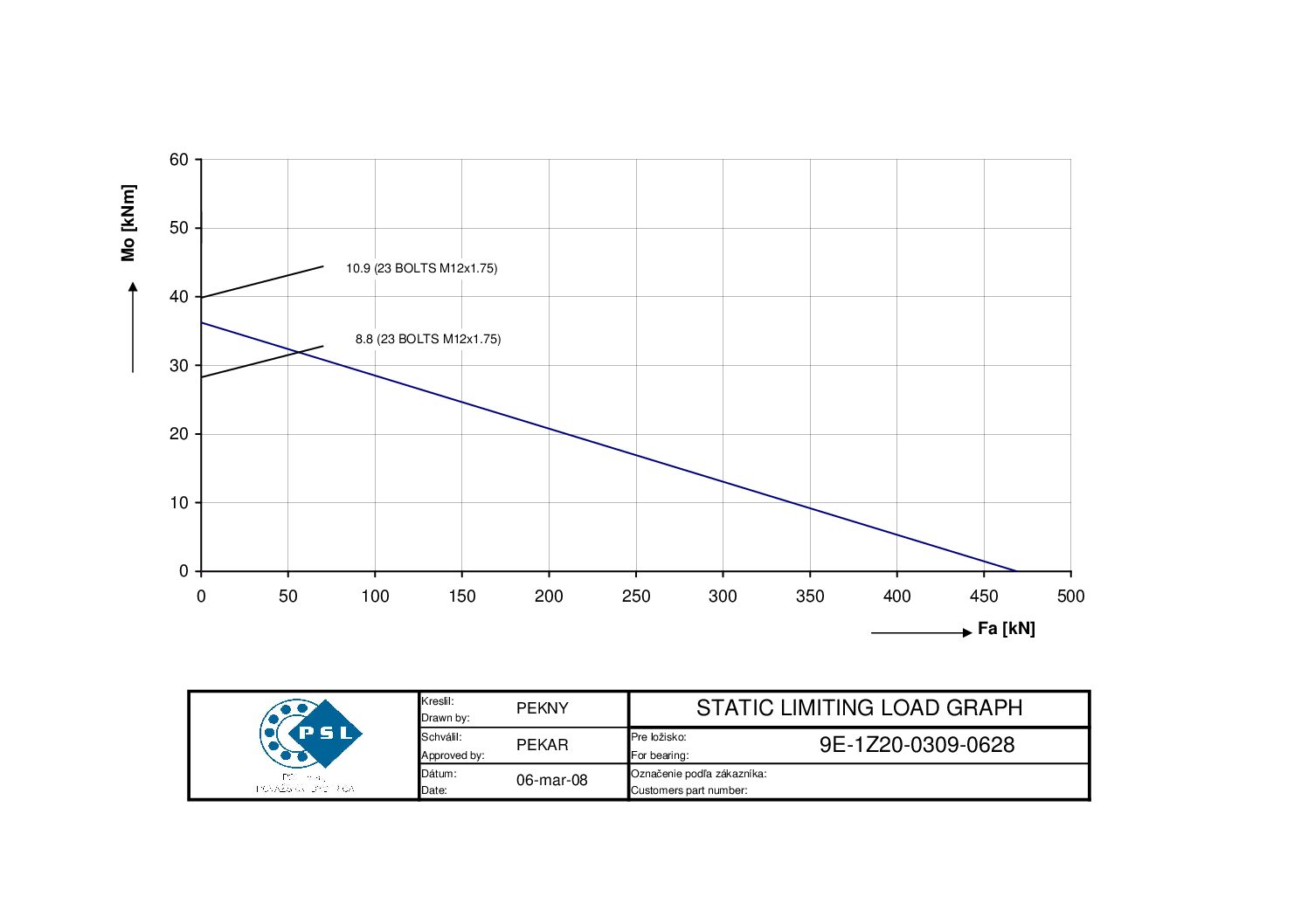9E-1Z20-0309-0628; Łożysko o średnicy zewnętrznej 405,3 mm - obrazek 2