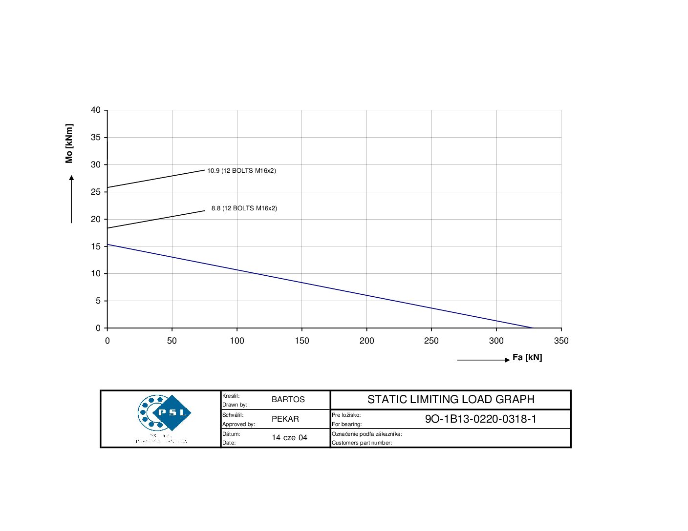 9O-1B13-0220-0318; Łożysko o średnicy zewnętrznej 300 mm - obrazek 2