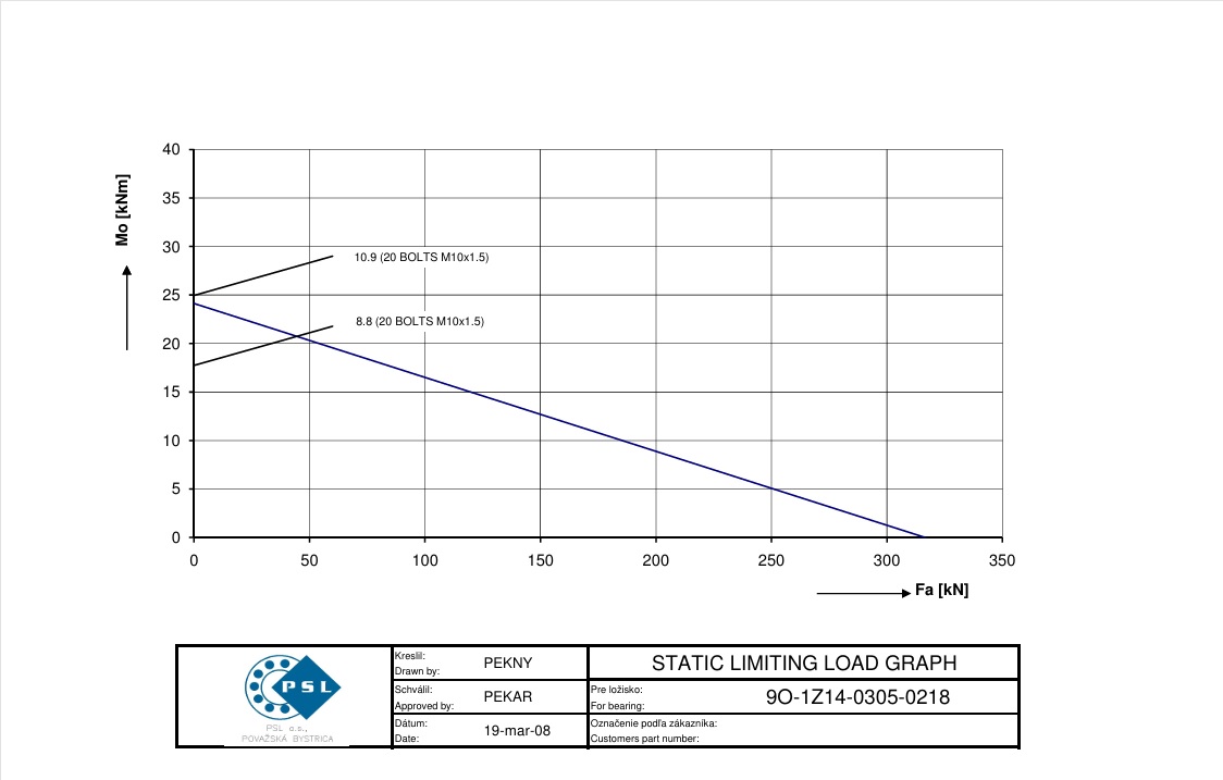 9O-1Z14-0305-0218; Łożysko o średnicy zewnętrznej 366 mm - obrazek 2