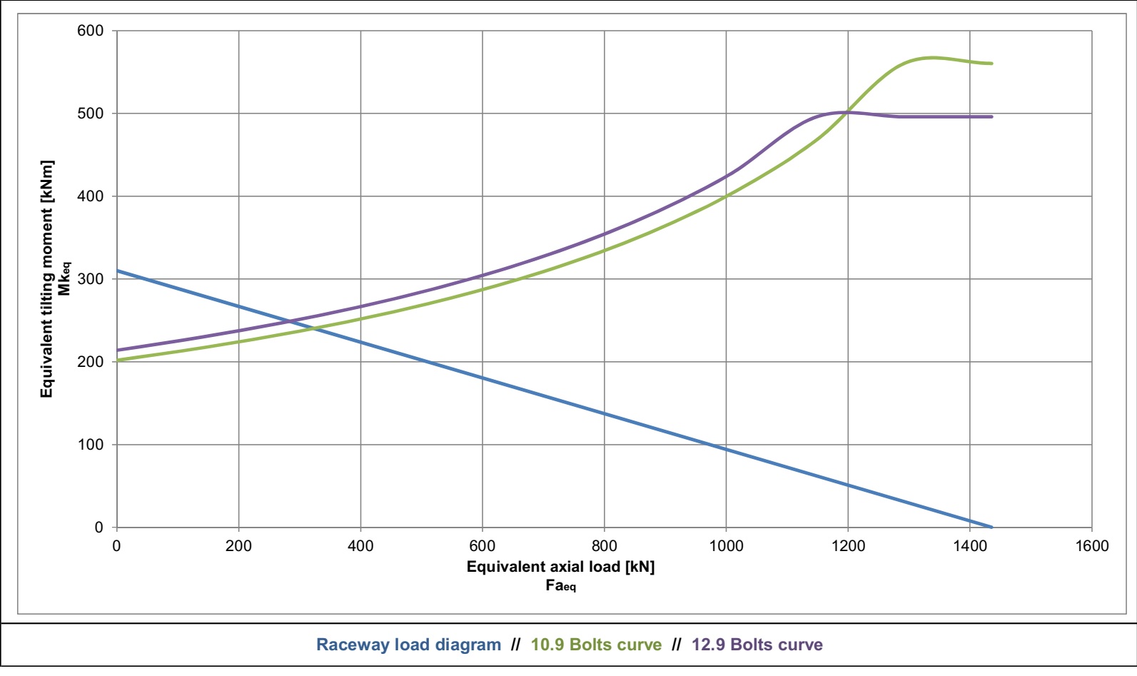 SD.1016.20.00.B; Łożysko o średnicy zewnętrznej 1016 mm - obrazek 2