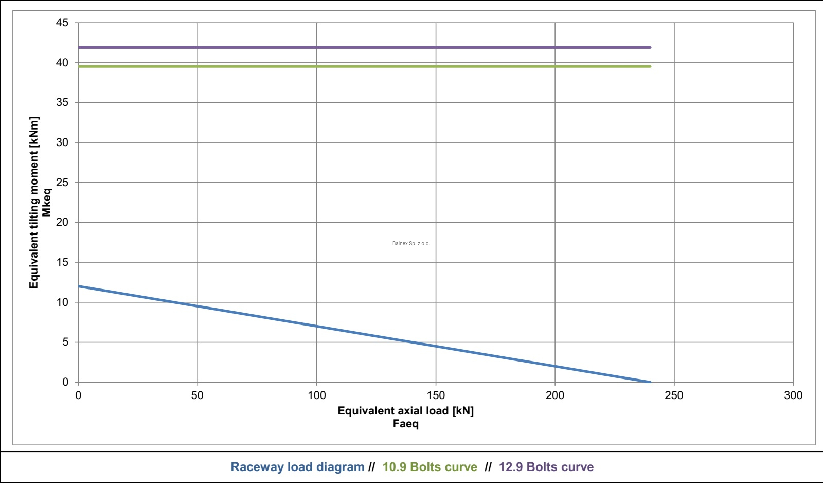 SD.300.14.10.D2; Łożysko o średnicy zewnętrznej 300 mm - obrazek 2