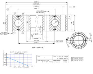 SD.329.20.00.D.1; Łożysko o średnicy zewnętrznej 329 mm