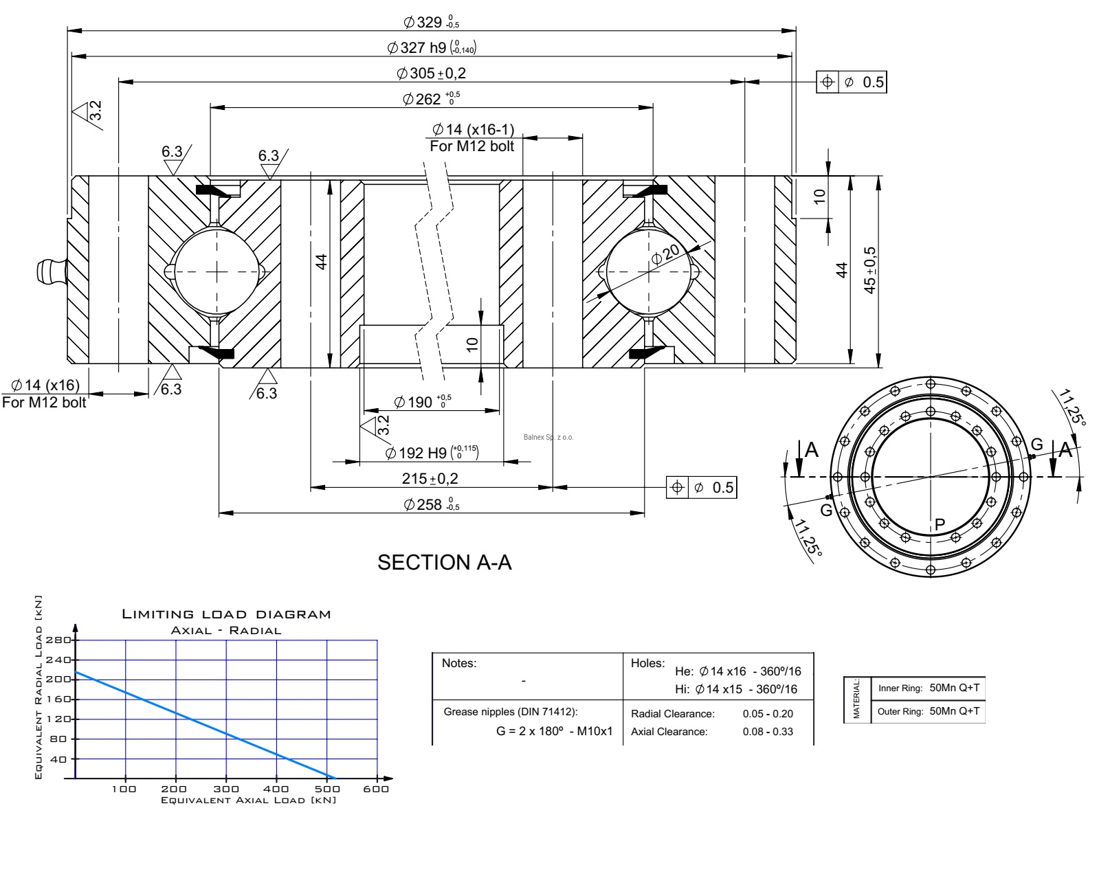 SD.329.20.00.D.1; Łożysko o średnicy zewnętrznej 329 mm