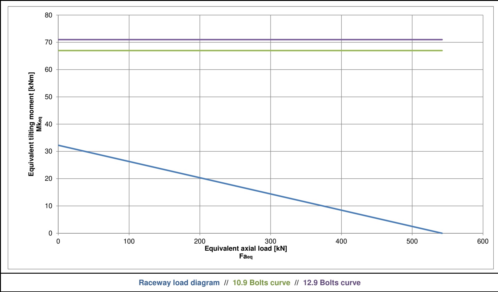 SD.329.20.00.D.1; Łożysko o średnicy zewnętrznej 329 mm - obrazek 2