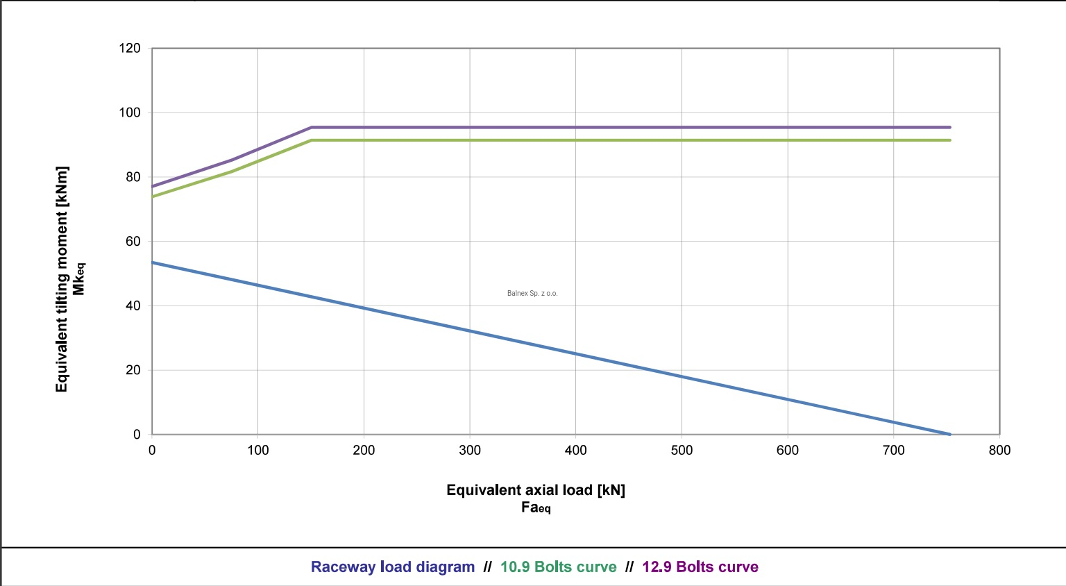 SD.403.20.20.D.1-R; Łożysko o średnicy zewnętrznej 403,5 mm - obrazek 2