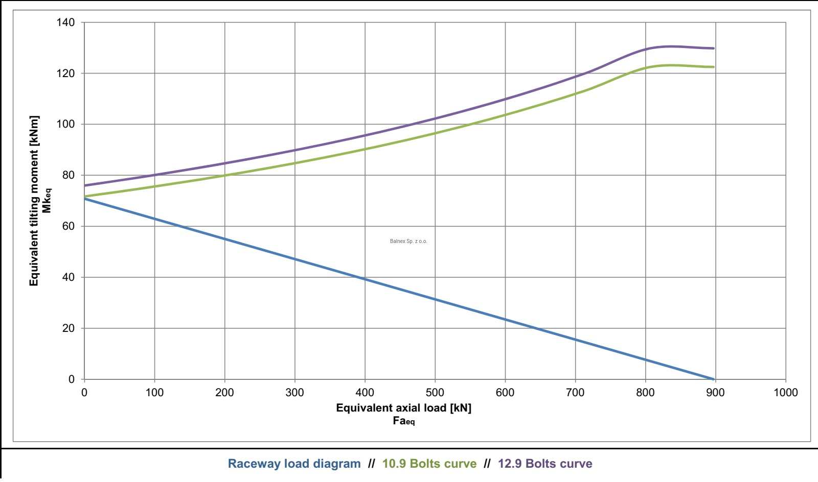 E.319.16.15.D.3_004; Łożysko o średnicy zewnętrznej 318,6 mm - obrazek 2