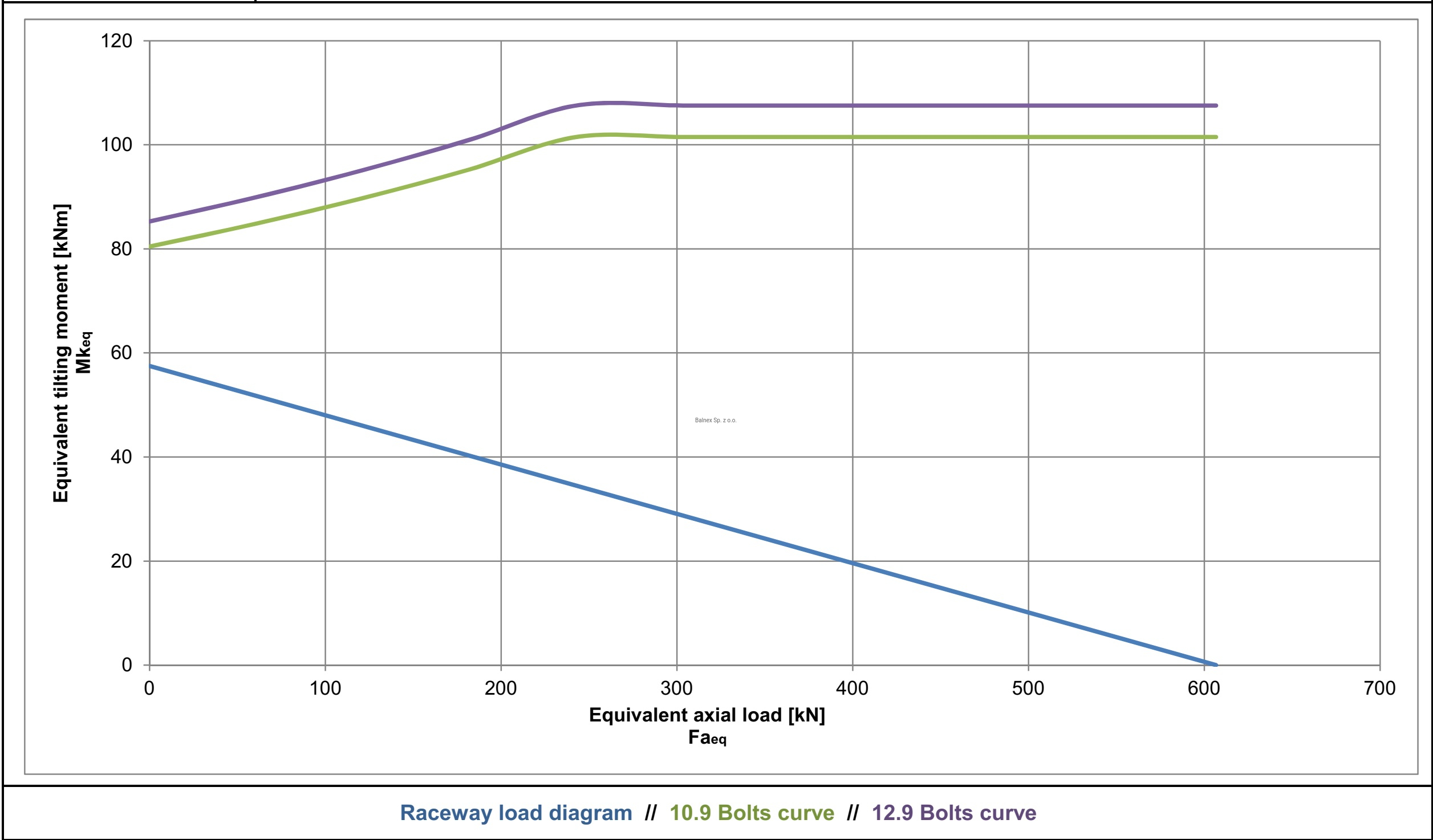SD.486.20.00.B; Łożysko o średnicy zewnętrznej 486 mm - obrazek 2