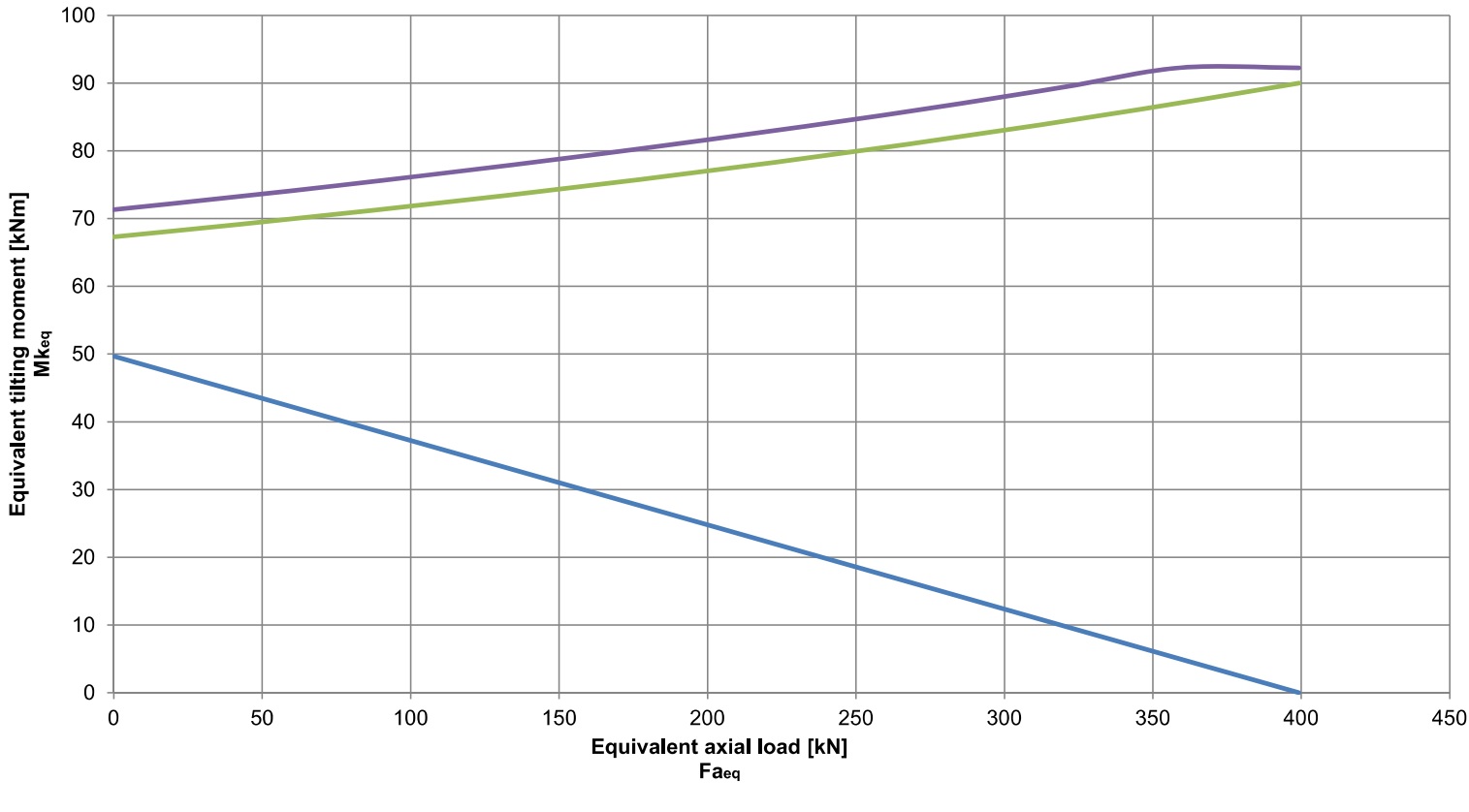 SD.650.20.00.C; Łożysko o średnicy zewnętrznej 648 mm - obrazek 2