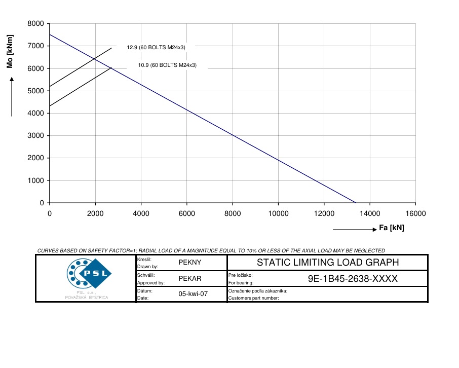 9E-1B45-2768-1276; Łożysko o średnicy zewnętrznej 2876,8 mm - obrazek 2