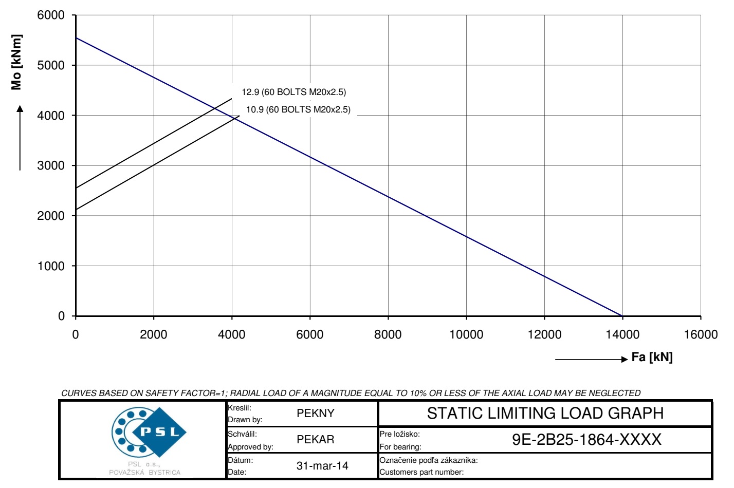 9E-2B25-1864-1722; Łożysko o średnicy zewnętrznej 2040 mm - obrazek 2