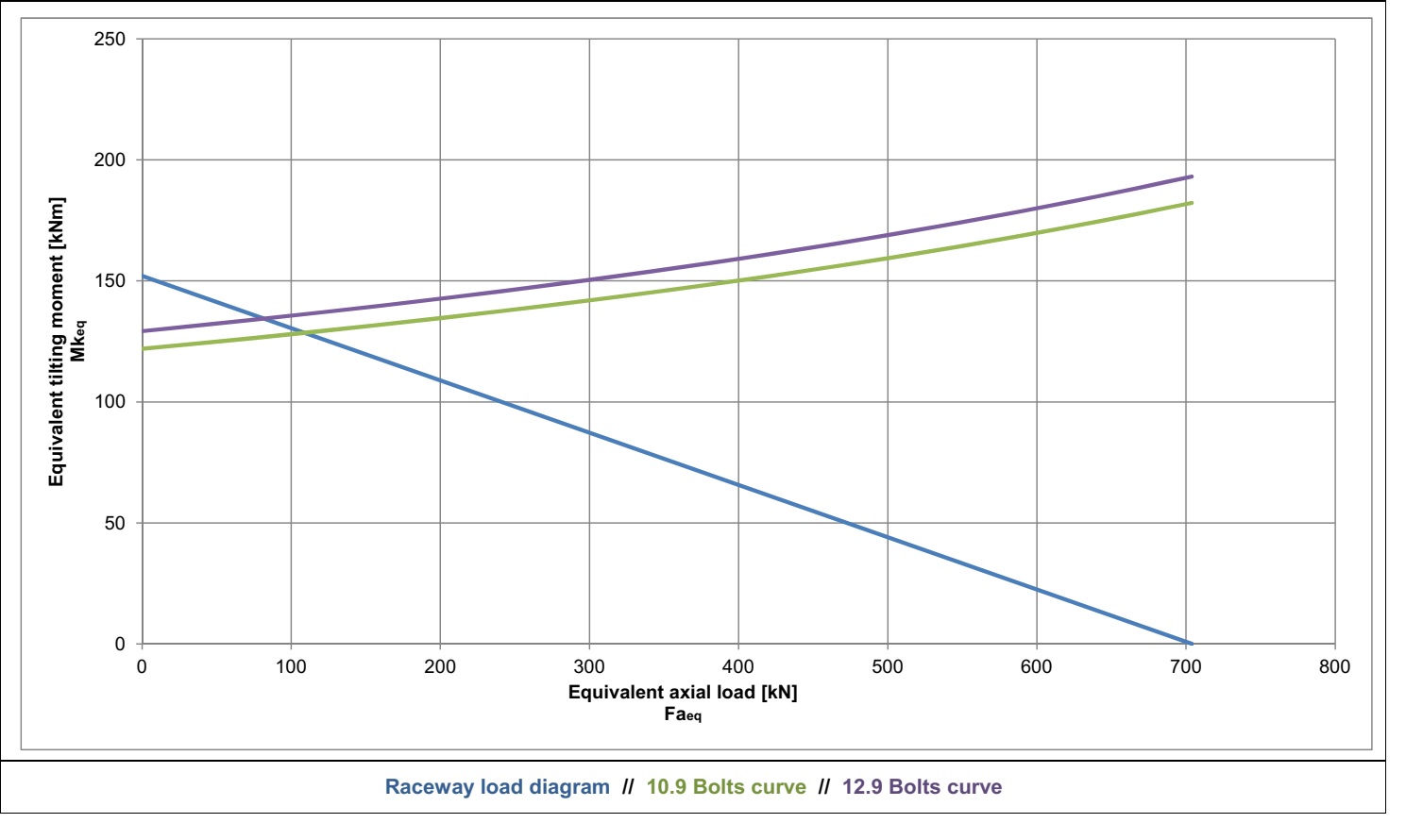 E.1050.20.00.C; Łożysko o średnicy zewnętrznej 1046,4 mm - obrazek 2