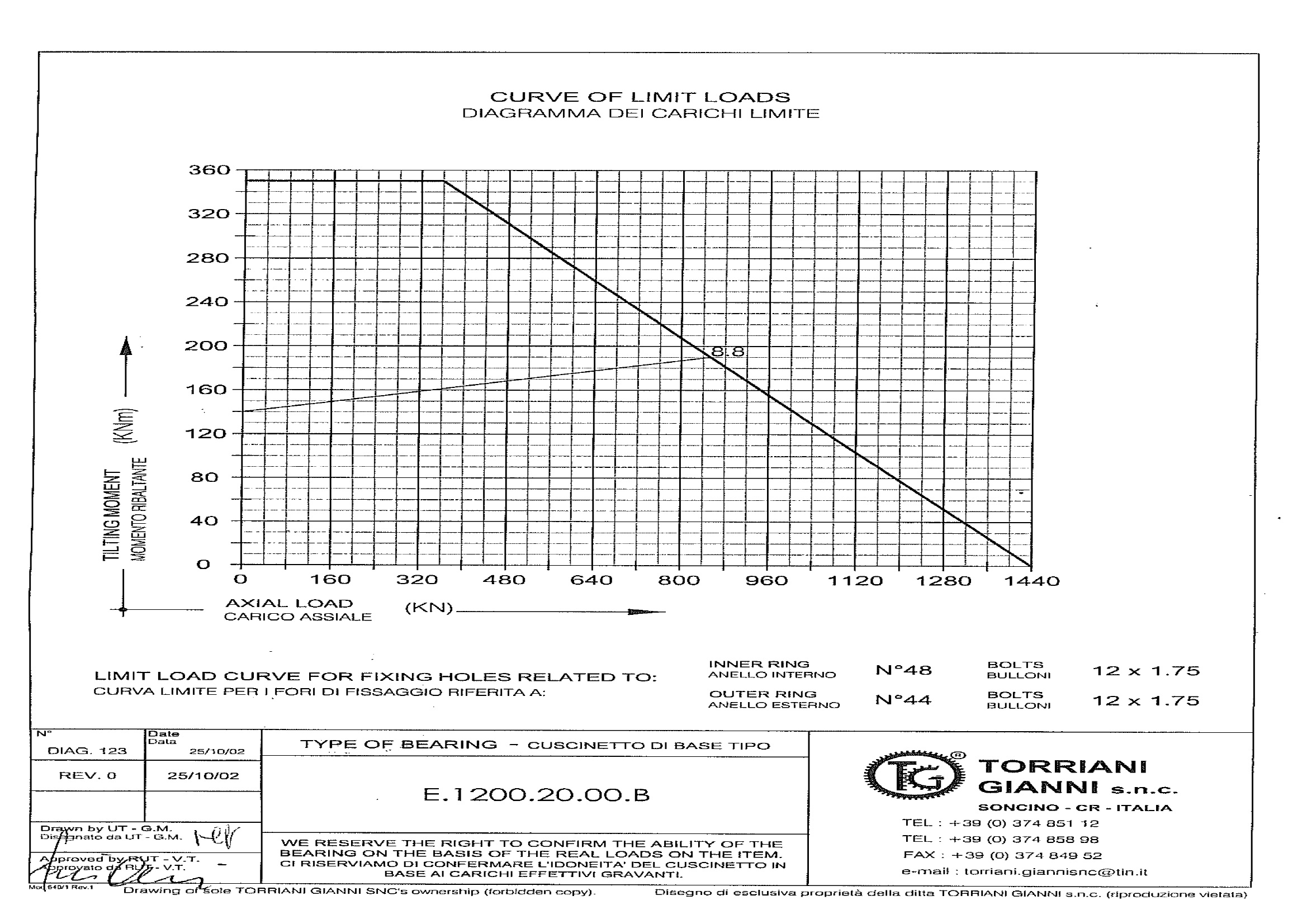 E.1200.20.00.B; Łożysko o średnicy zewnętrznej 1198,1 mm - obrazek 2
