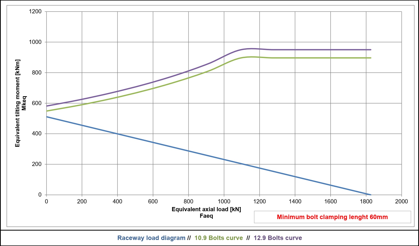 E.1334.25.00.D.7; Łożysko o średnicy zewnętrznej 1343 mm - obrazek 2