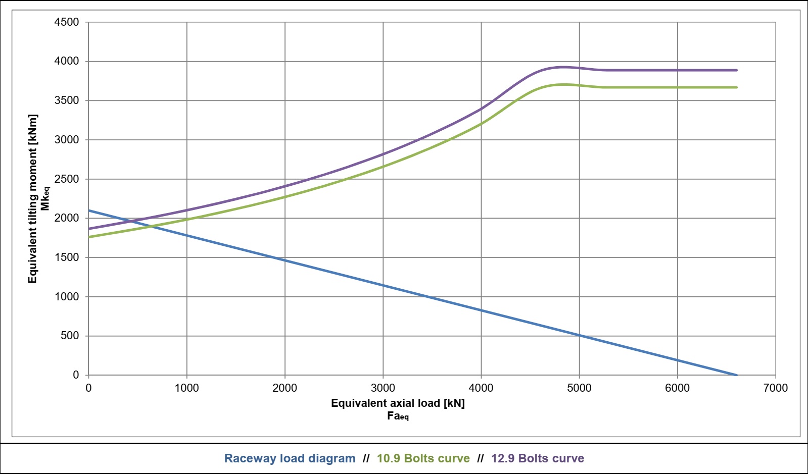 E.1604.40.15.D.1-RV; Łożysko o średnicy zewnętrznej 1604 mm - obrazek 2