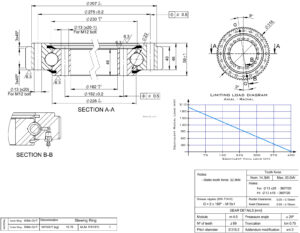 E.318.22.00.D.1; Łożysko o średnicy zewnętrznej 318 mm