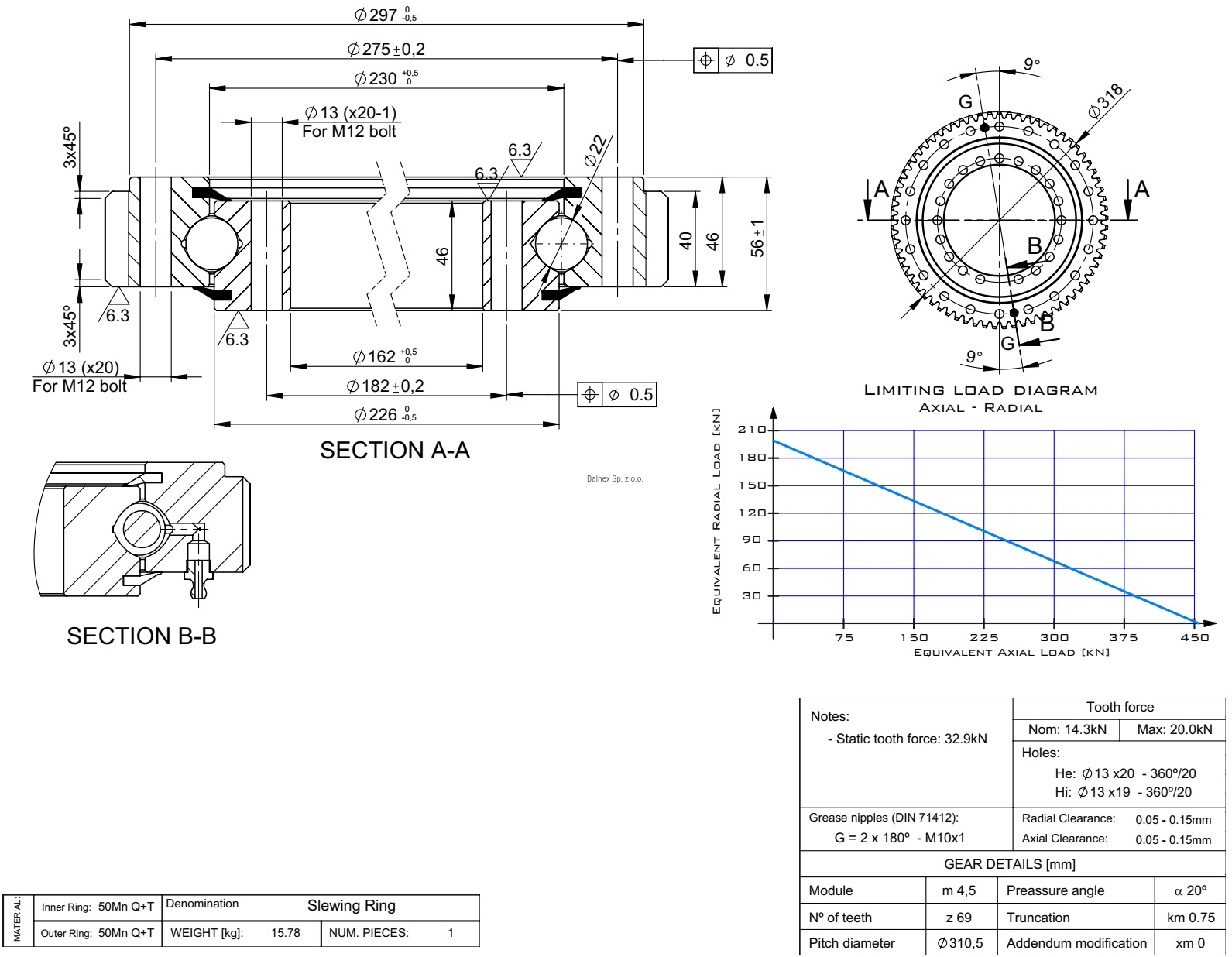 E.318.22.00.D.1; Łożysko o średnicy zewnętrznej 318 mm