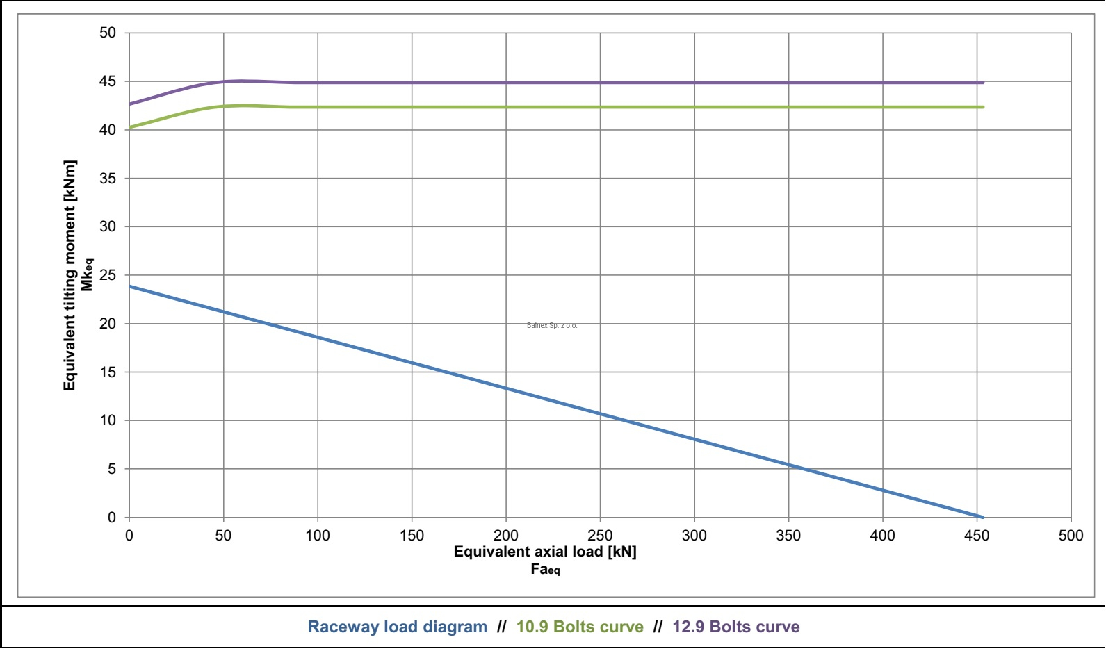 E.318.22.00.D.1; Łożysko o średnicy zewnętrznej 318 mm - obrazek 2
