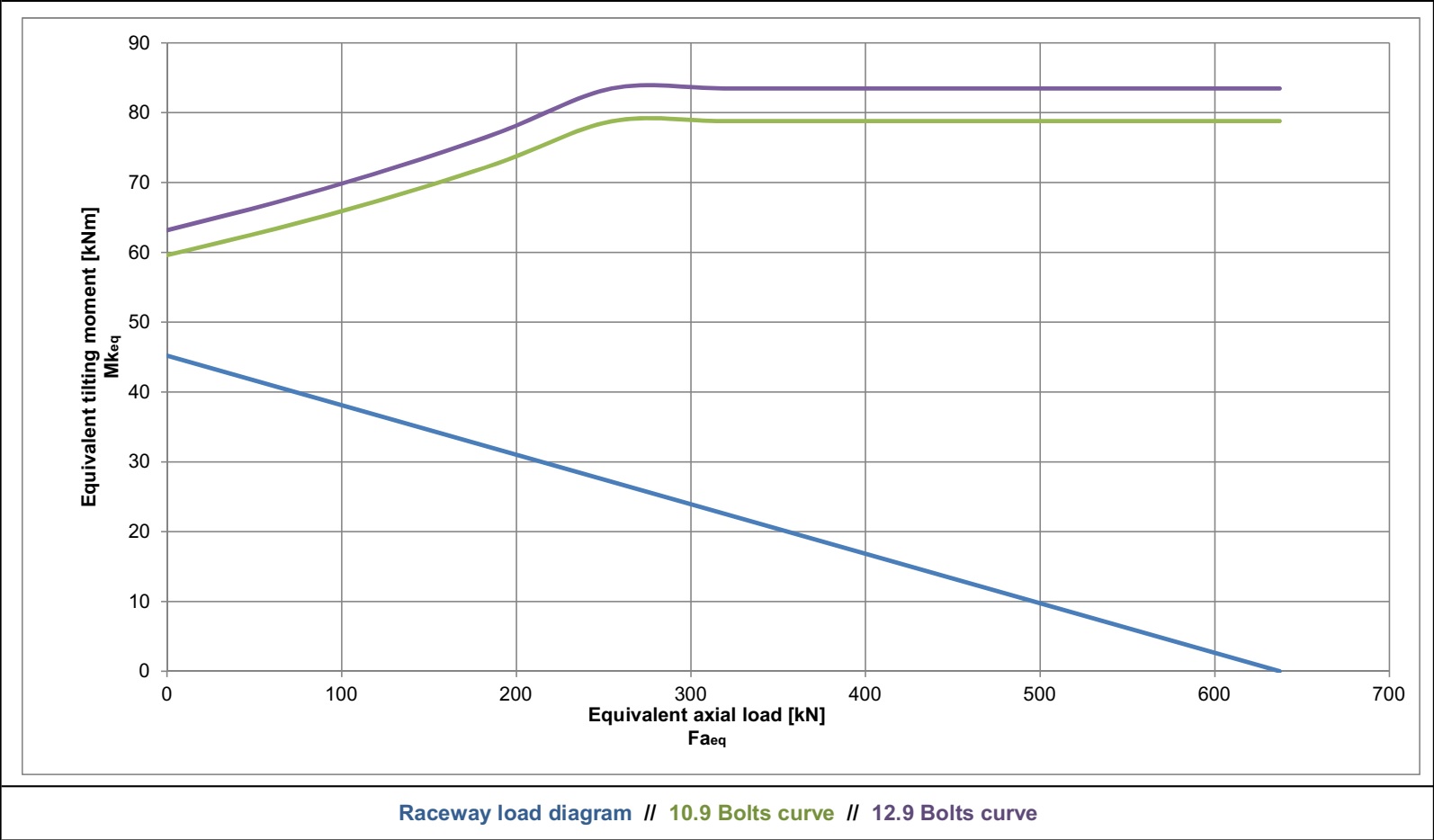 E.403.22.00.D.1; Łożysko o średnicy zewnętrznej 403,5 mm - obrazek 2