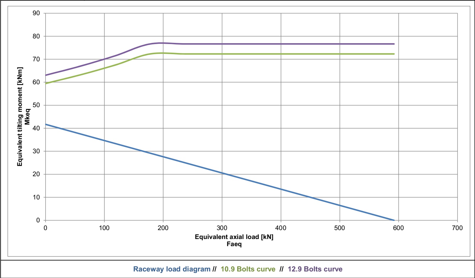 E.403.22.01.D.1; Łożysko o średnicy zewnętrznej 403,5 mm - obrazek 2