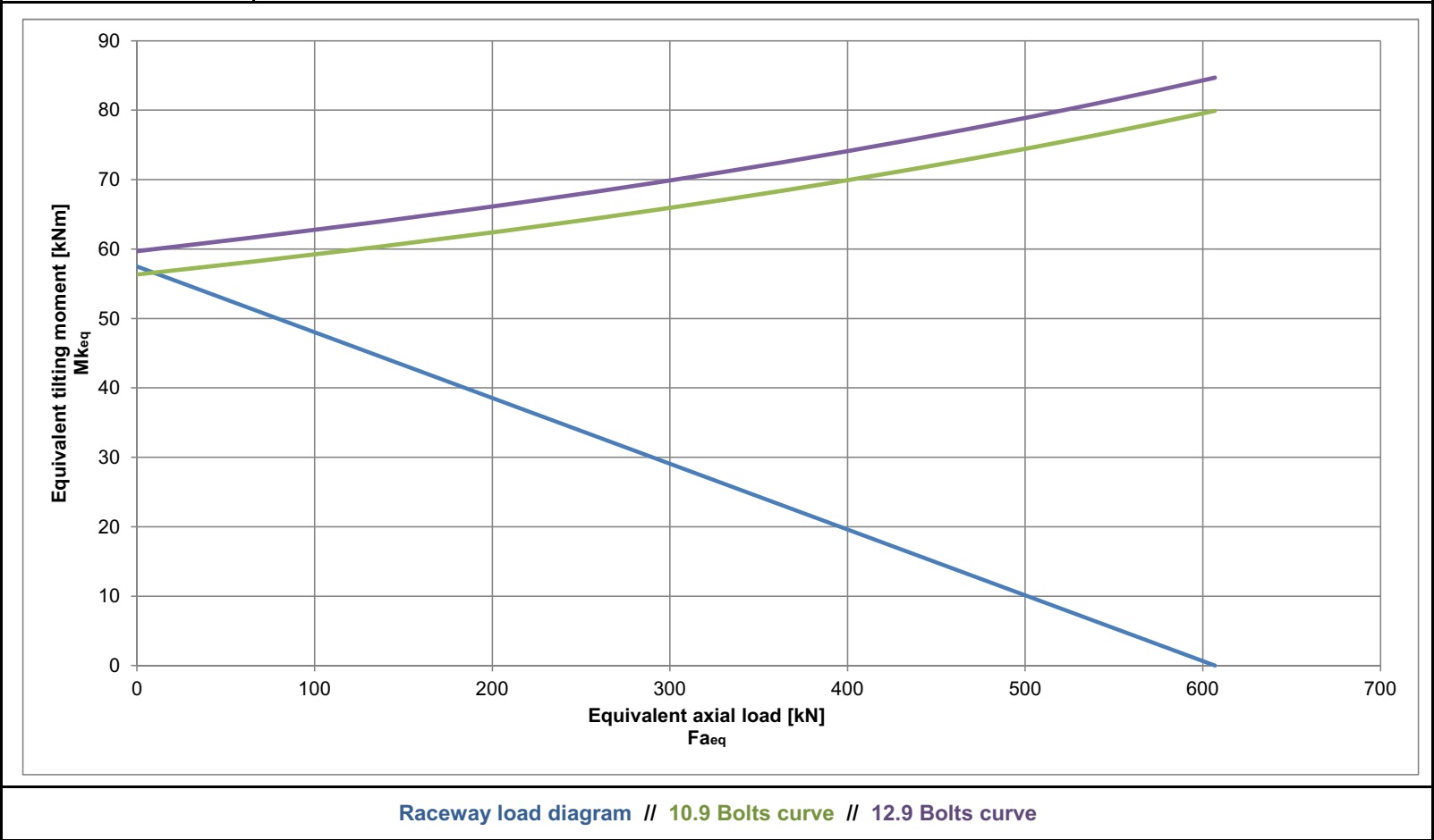 E.505.20.00.B; Łożysko o średnicy zewnętrznej 503,3 mm - obrazek 2