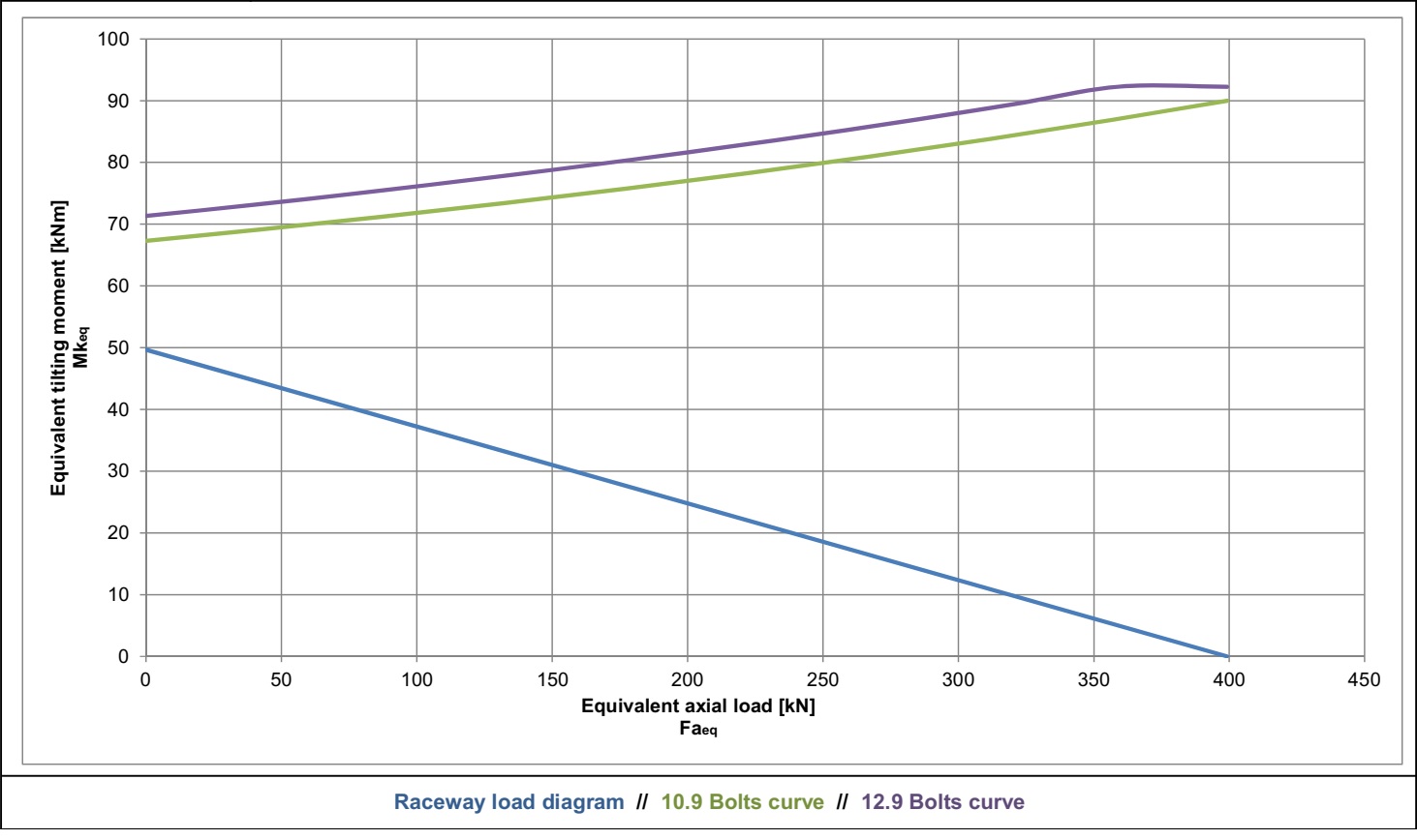 E.650.20.00.C; Łożysko o średnicy zewnętrznej 640,8 mm - obrazek 2