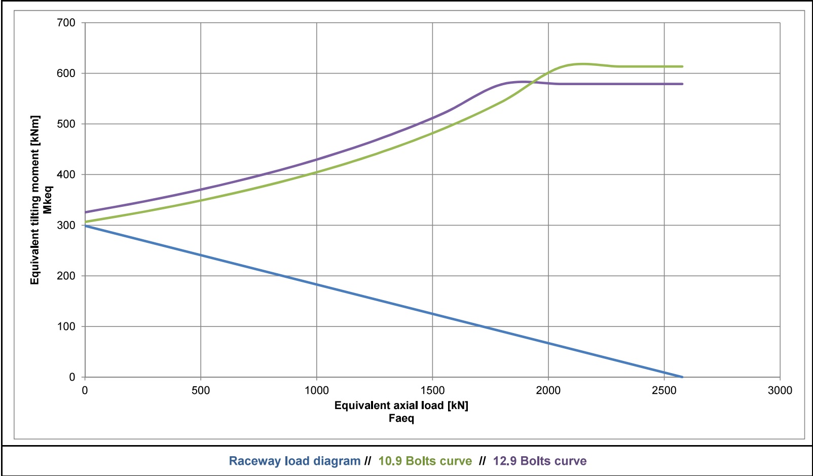 E.654.30.11.D.1-R; Łożysko o średnicy zewnętrznej 654 mm - obrazek 2