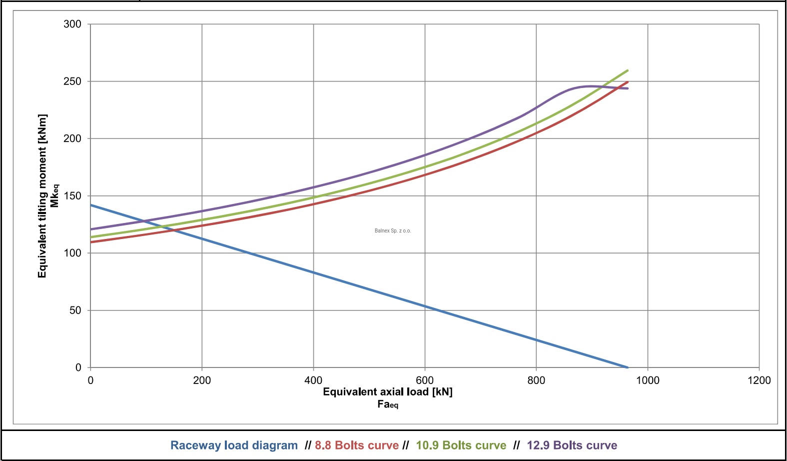 E.750.20.00.B; Łożysko o średnicy zewnętrznej 742,3 mm - obrazek 2