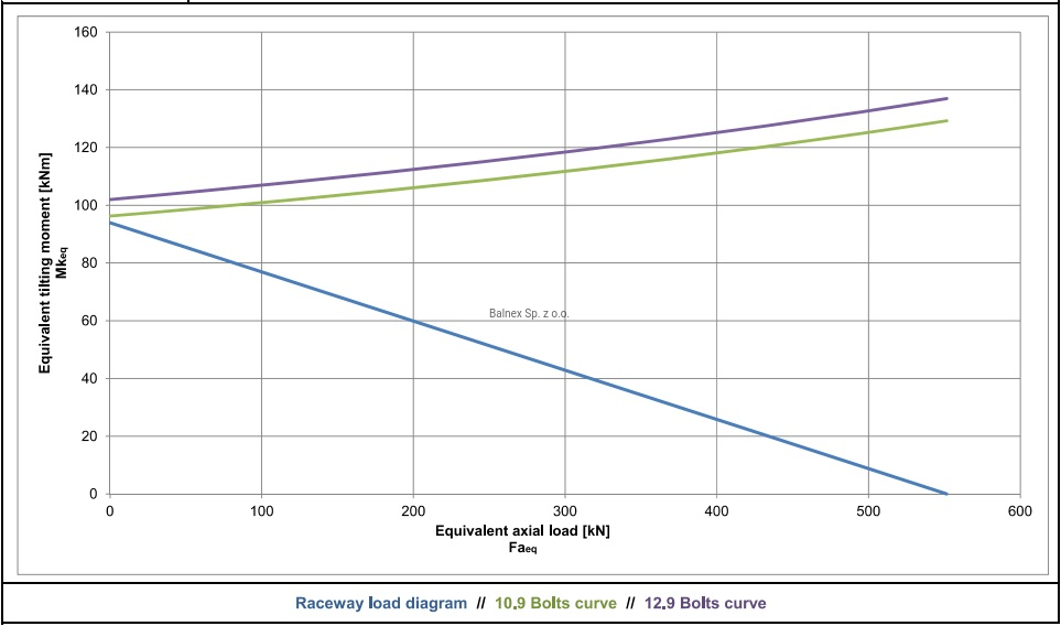 E.850.20.00.C; Łożysko o średnicy zewnętrznej 838,8 mm - obrazek 2