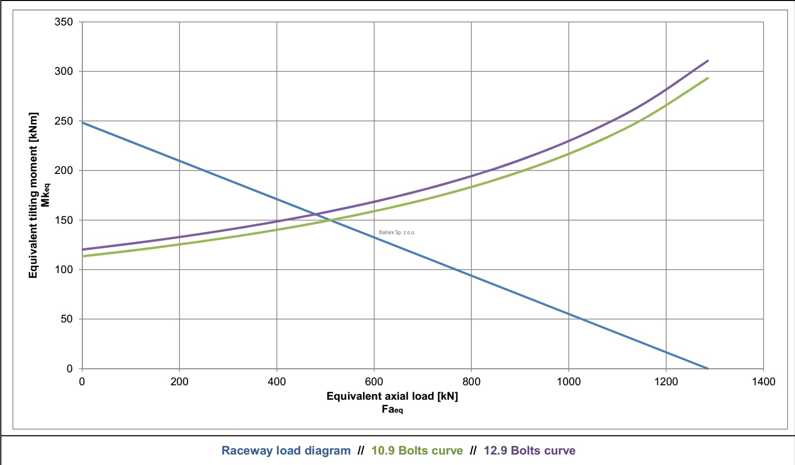 E.950.20.00.B; Łożysko o średnicy zewnętrznej 950,10 mm - obrazek 2