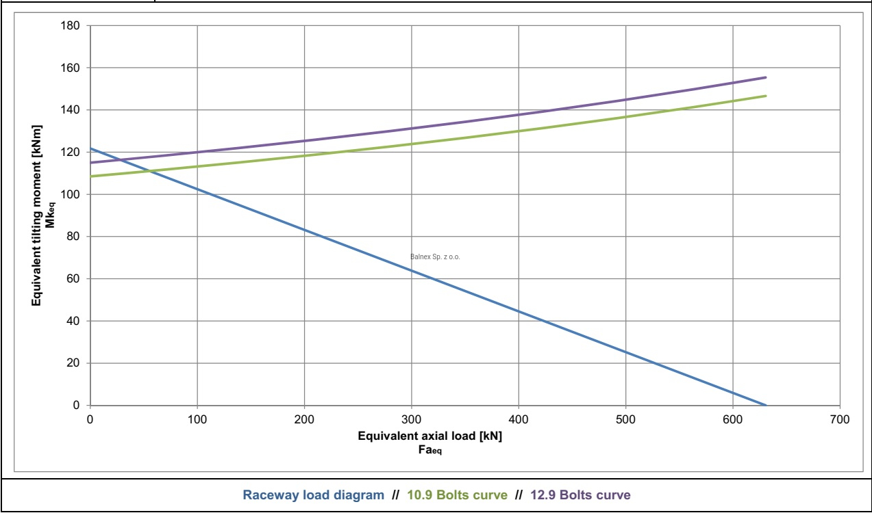 E.950.20.00.C; Łożysko o średnicy zewnętrznej 950,4 mm - obrazek 2