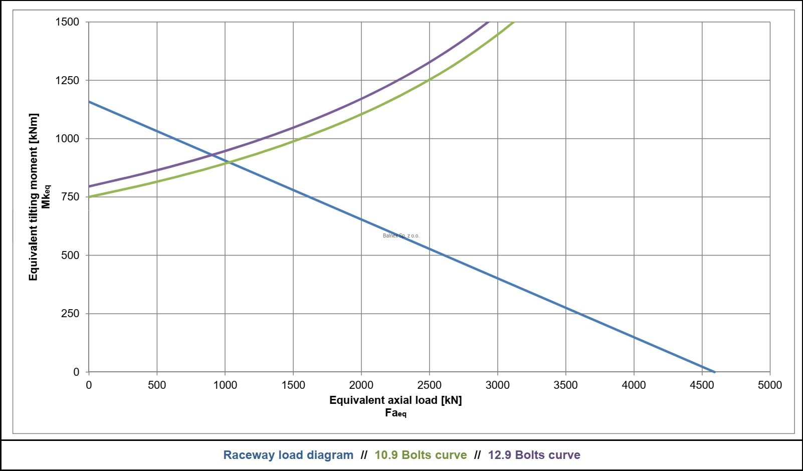 I.1200.2.25.20.D.6; Łożysko o średnicy zewnętrznej 1200 mm - obrazek 2