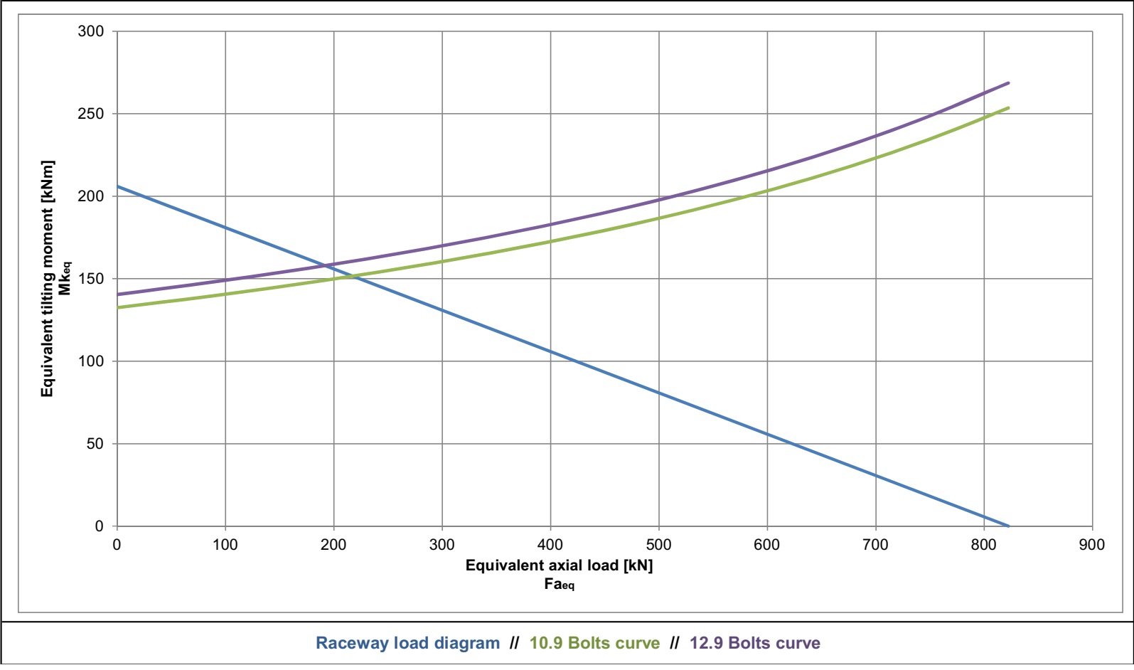 I.1200.20.00.C; Łożysko o średnicy zewnętrznej 1198 mm - obrazek 2
