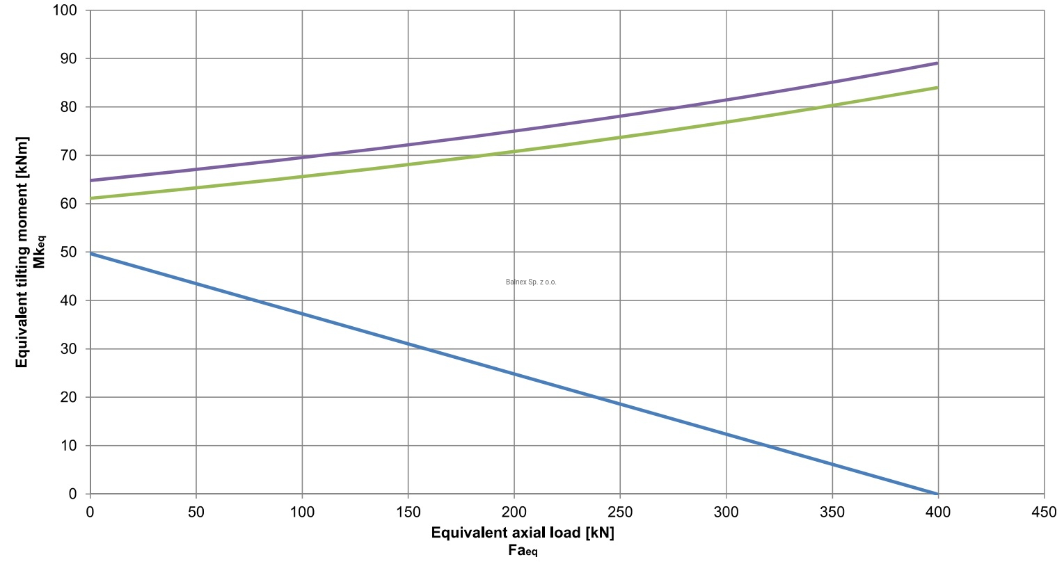 I.650.20.00.C; Łożysko o średnicy zewnętrznej 648 mm - obrazek 2
