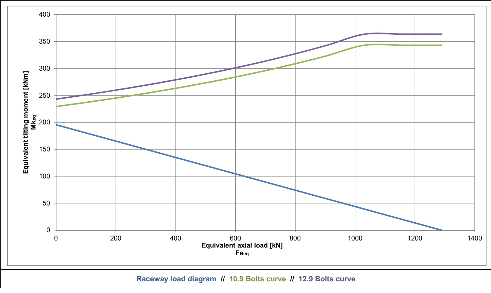 I.750.25.00.D.1; Łożysko o średnicy zewnętrznej 750 mm - obrazek 2