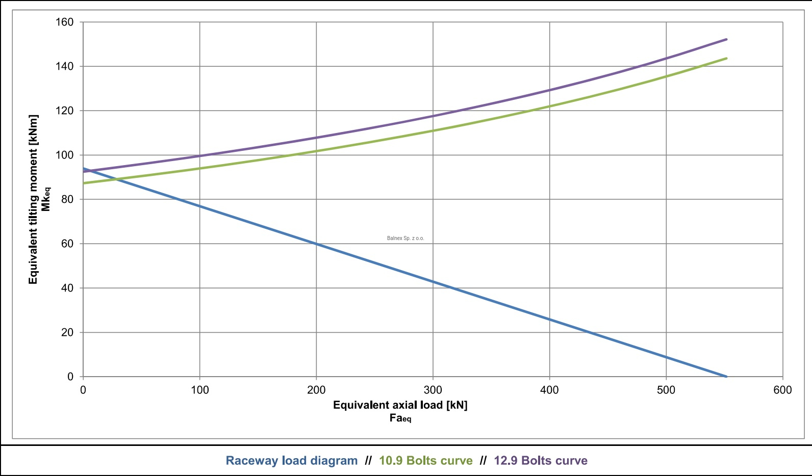 I.850.20.00.C; Łożysko o średnicy zewnętrznej 848 mm - obrazek 2