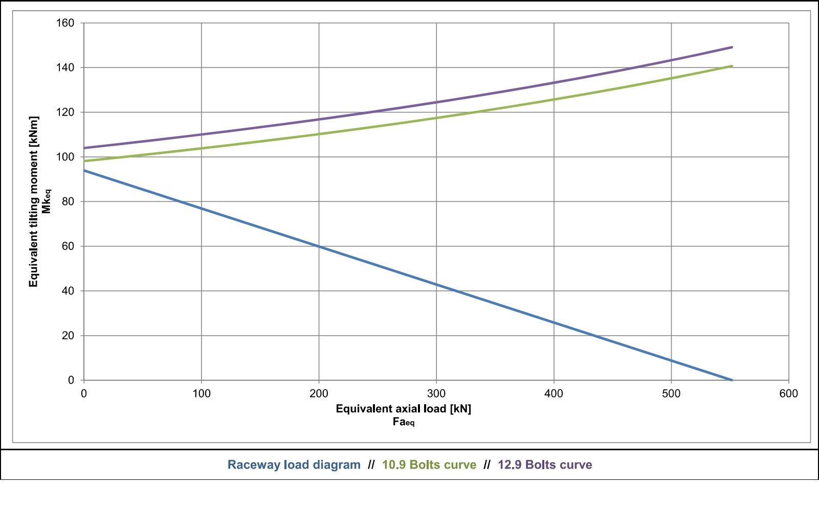 SD.850.20.00.C; Łożysko o średnicy zewnętrznej 848mm - obrazek 2