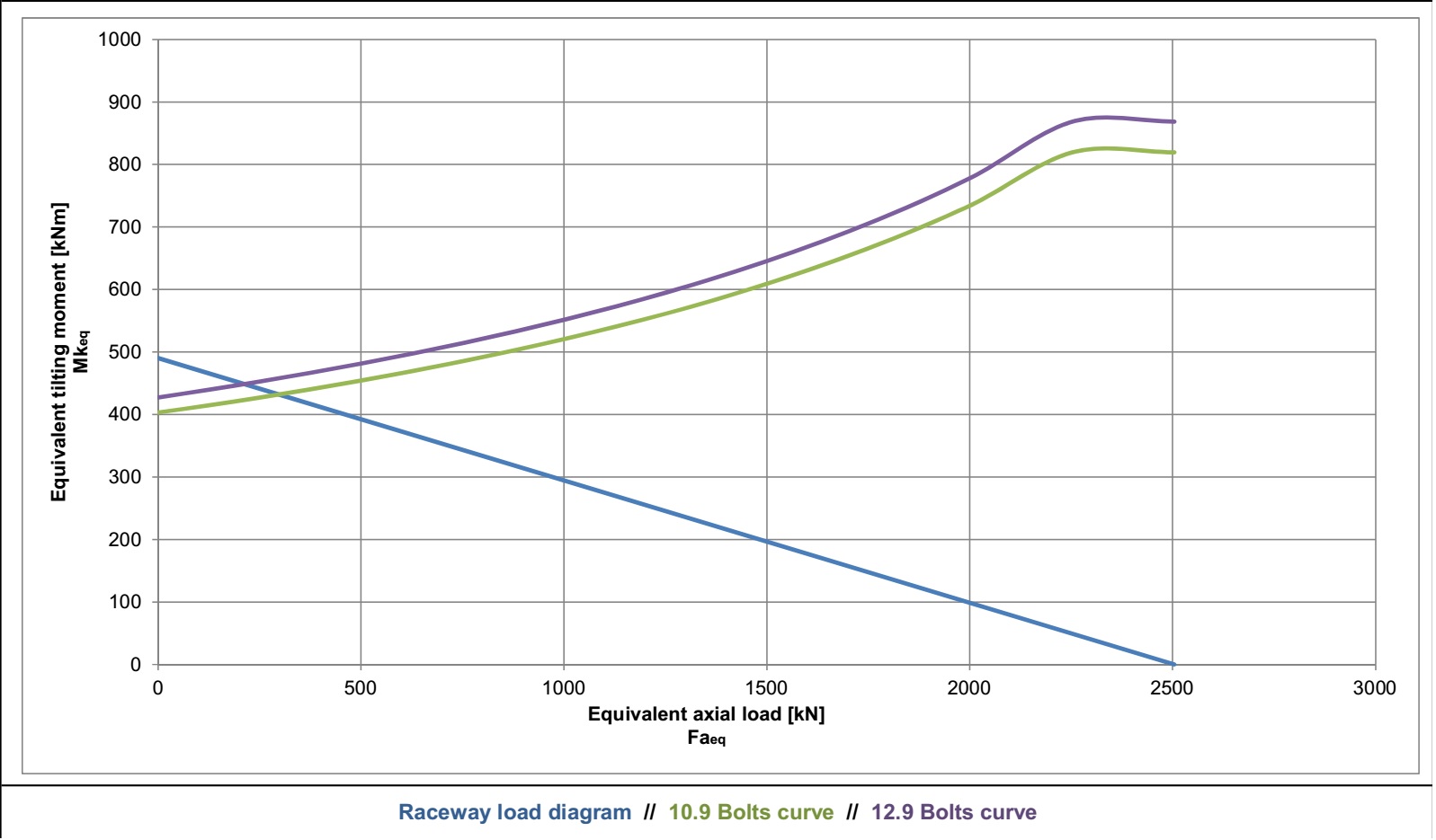 SD.955.25.00.B; Łożysko o średnicy zewnętrznej 955mm - obrazek 2