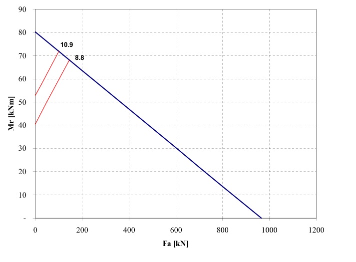 VE050A02; Łożysko o średnicy zewnętrznej 503,3 mm - obrazek 3