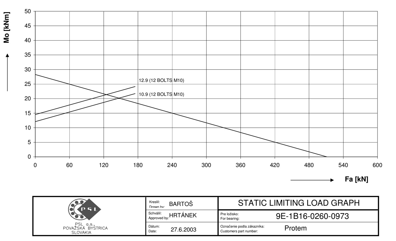 9E-1B16-0260-0973; Łożysko o średnicy zewnętrznej 349 mm - obrazek 2
