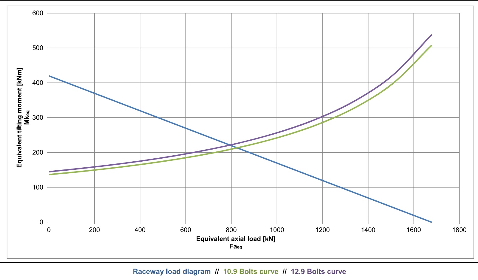 I.1166.20.00.B; Łożysko o średnicy zewnętrznej 1166 mm - obrazek 2