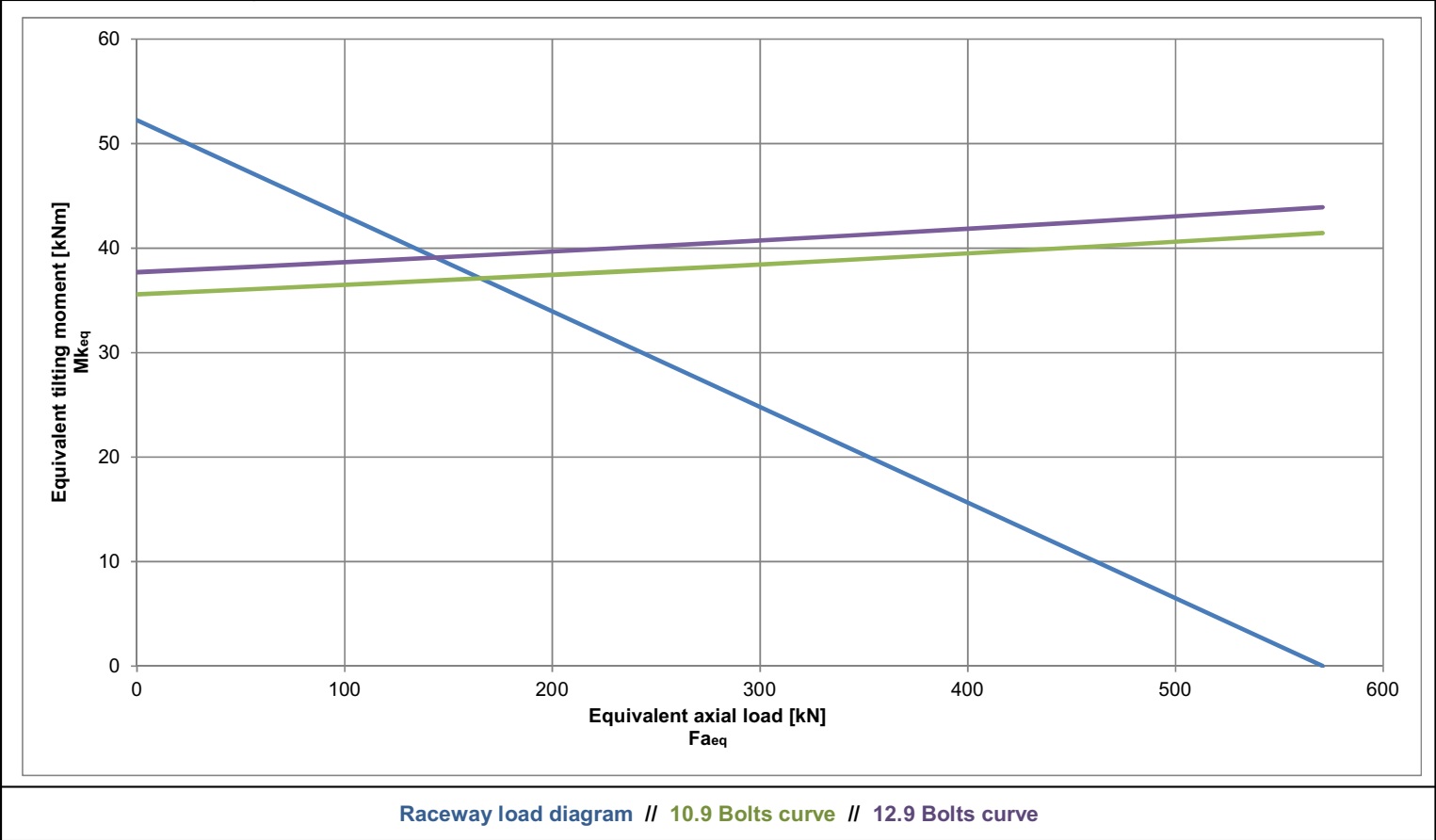 I.458.15.00.D.2-V; Łożysko o średnicy zewnętrznej 458 mm - obrazek 2