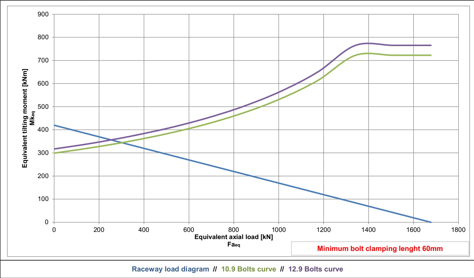 SD.1166.20.00.B; Łożysko o średnicy zewnętrznej 1166 mm - obrazek 2