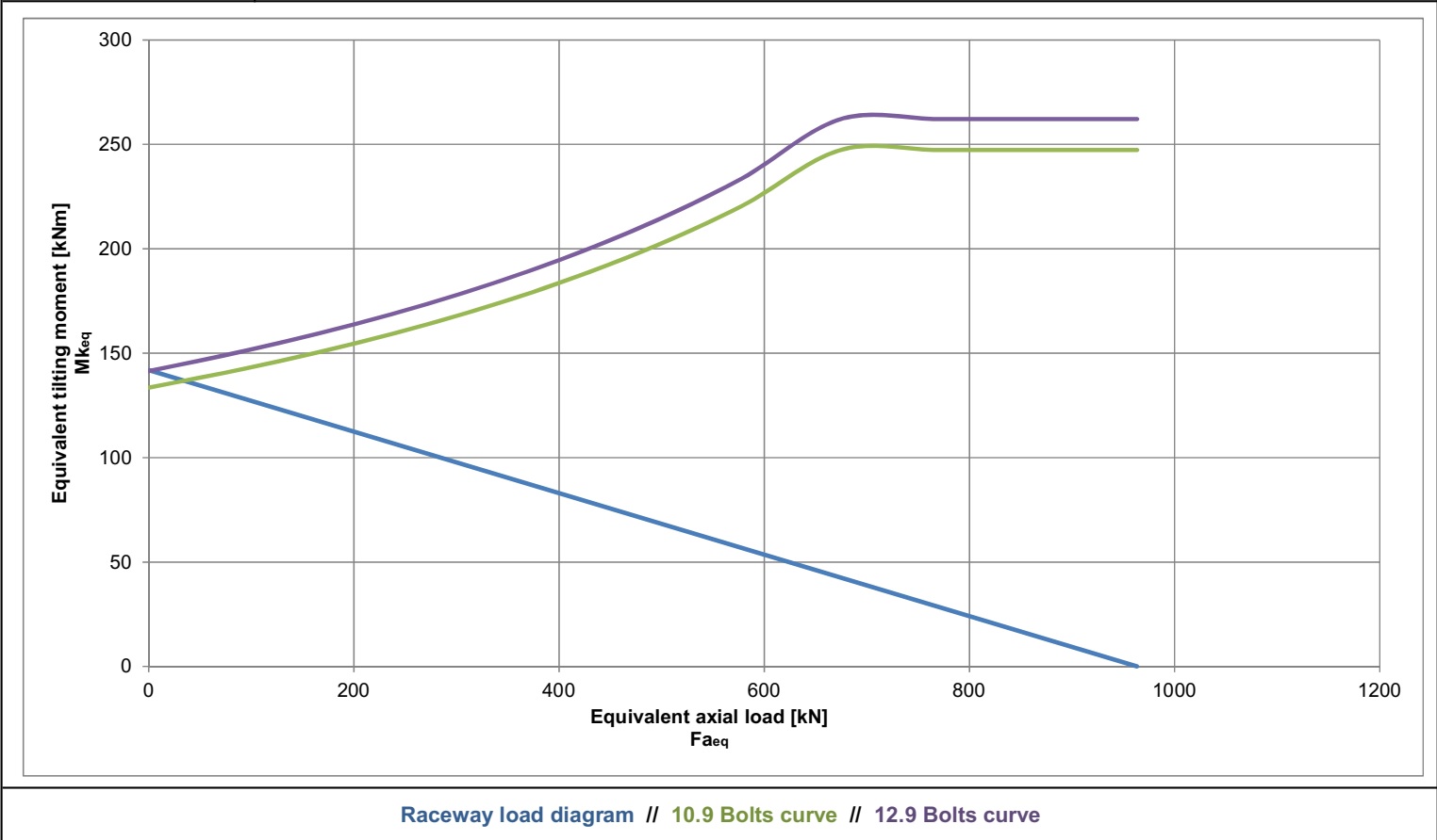 SD.716.20.00.B; Łożysko o średnicy zewnętrznej 716 mm - obrazek 2