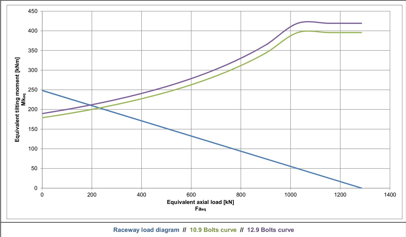 SD.916.20.00.B; Łożysko o średnicy zewnętrznej 916 mm - obrazek 2